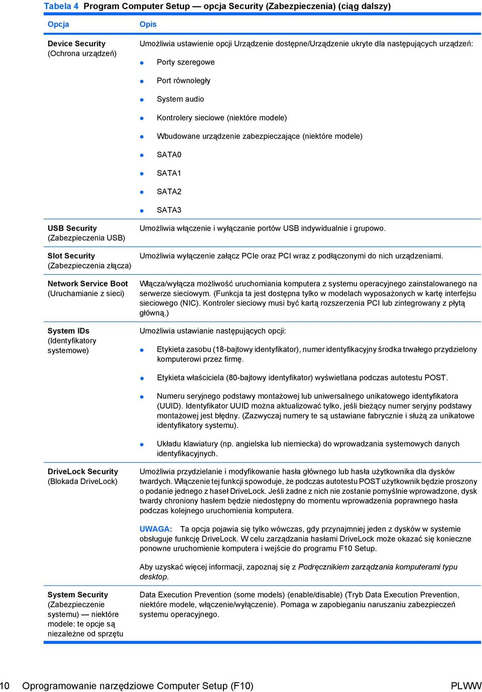 (Zabezpieczenia USB) Slot Security (Zabezpieczenia złącza) Network Service Boot (Uruchamianie z sieci) System IDs (Identyfikatory systemowe) Umożliwia włączenie i wyłączanie portów USB indywidualnie