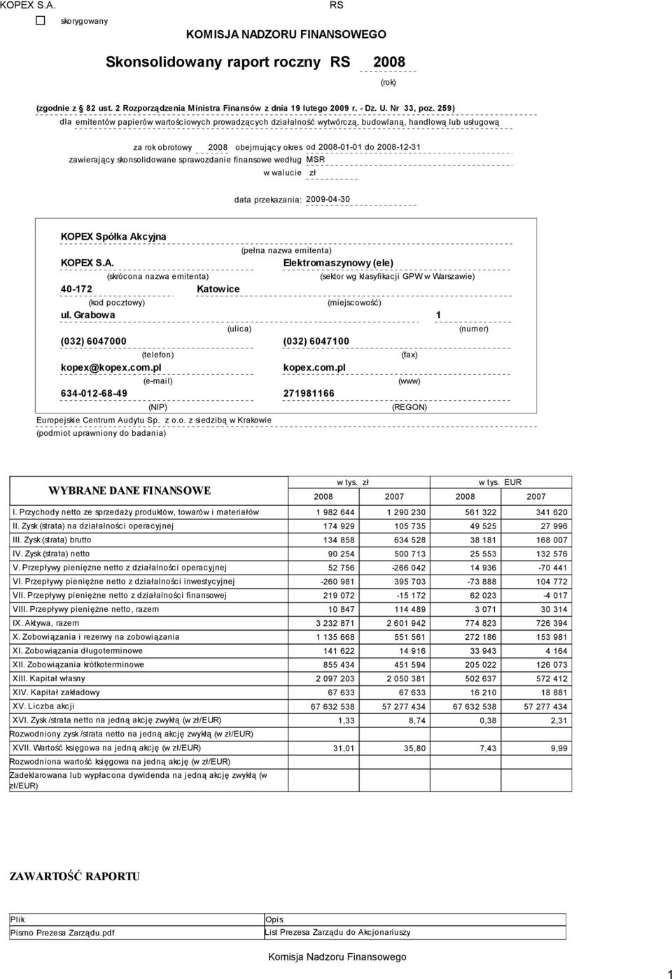 skonsolidowane sprawozdanie finansowe według MSR w walucie zł data przekazania: 2009-04-30 KOPEX Spółka Ak