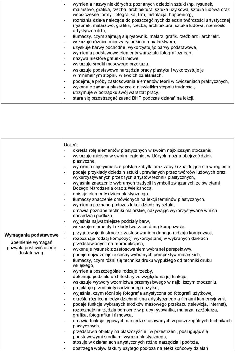 dziedzin twórczości artystycznej (rysunek, malarstwo, grafika, rzeźba, architektura, sztuka ludowa, rzemiosło artystyczne itd.