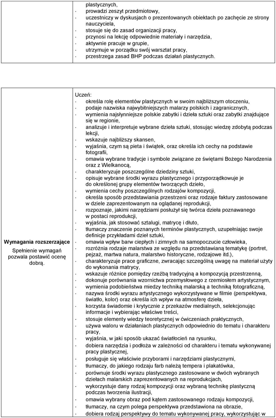 określa rolę elementów plastycznych w swoim najbliższym otoczeniu, podaje nazwiska najwybitniejszych malarzy polskich i zagranicznych, wymienia najsłynniejsze polskie zabytki i dzieła sztuki oraz