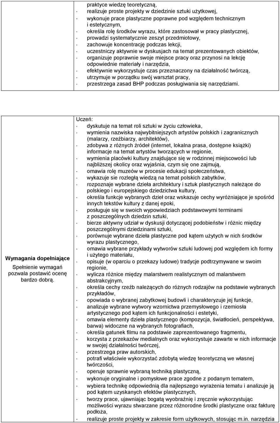 poprawnie swoje miejsce pracy oraz przynosi na lekcję odpowiednie materiały i narzędzia, efektywnie wykorzystuje czas przeznaczony na działalność twórczą, utrzymuje w porządku swój warsztat pracy,