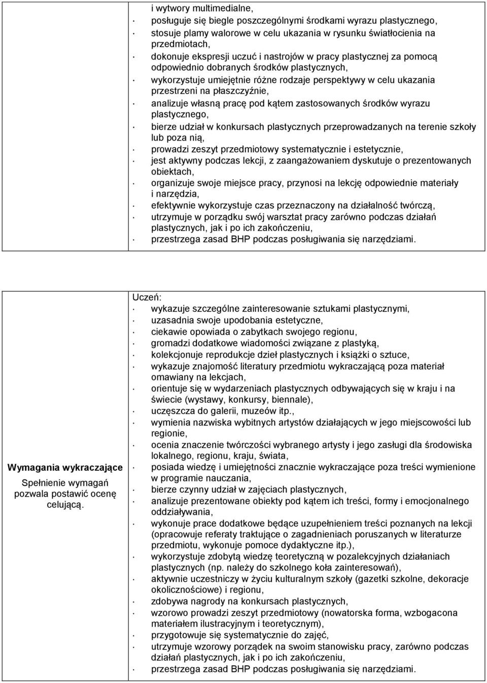 pracę pod kątem zastosowanych środków wyrazu plastycznego, bierze udział w konkursach plastycznych przeprowadzanych na terenie szkoły lub poza nią, prowadzi zeszyt przedmiotowy systematycznie i