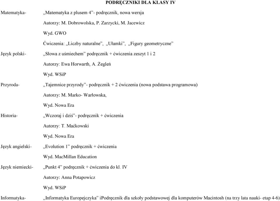 Żegleń Przyroda- Tajemnice przyrody - podręcznik + 2 ćwiczenia (nowa podstawa programowa) Autorzy: M. Marko- Warłowska, Historia- Wczoraj i dziś - podręcznik + ćwiczenia Autorzy: T.