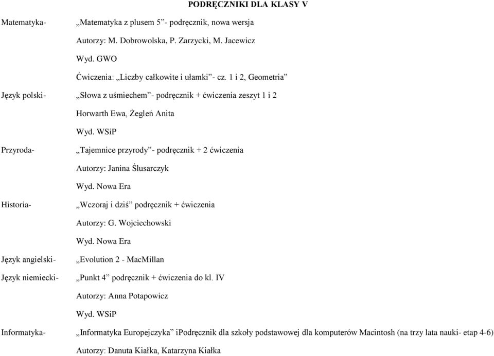 Ślusarczyk Historia- Wczoraj i dziś podręcznik + ćwiczenia Autorzy: G. Wojciechowski Język angielski- Język niemiecki- Evolution 2 - MacMillan Punkt 4 podręcznik + ćwiczenia do kl.