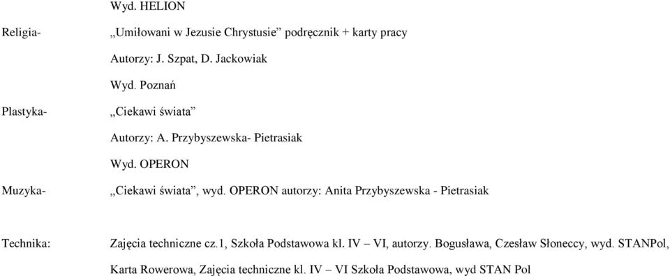 OPERON autorzy: Anita Przybyszewska - Pietrasiak Technika: Zajęcia techniczne cz.1, Szkoła Podstawowa kl.