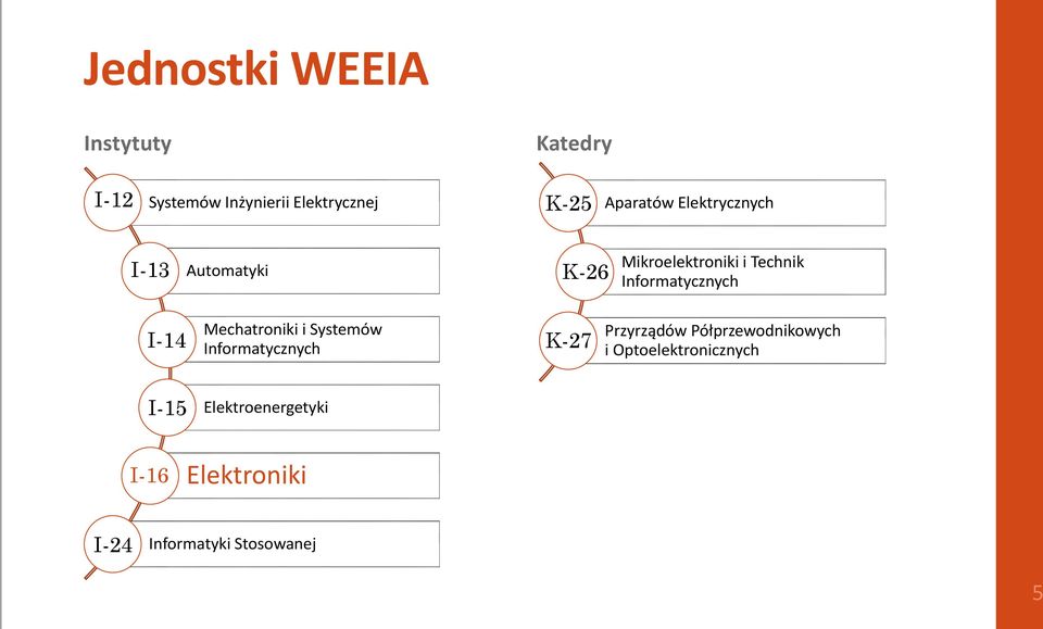 Informatycznych I-14 Mechatroniki i Systemów Informatycznych K-27 Przyrządów