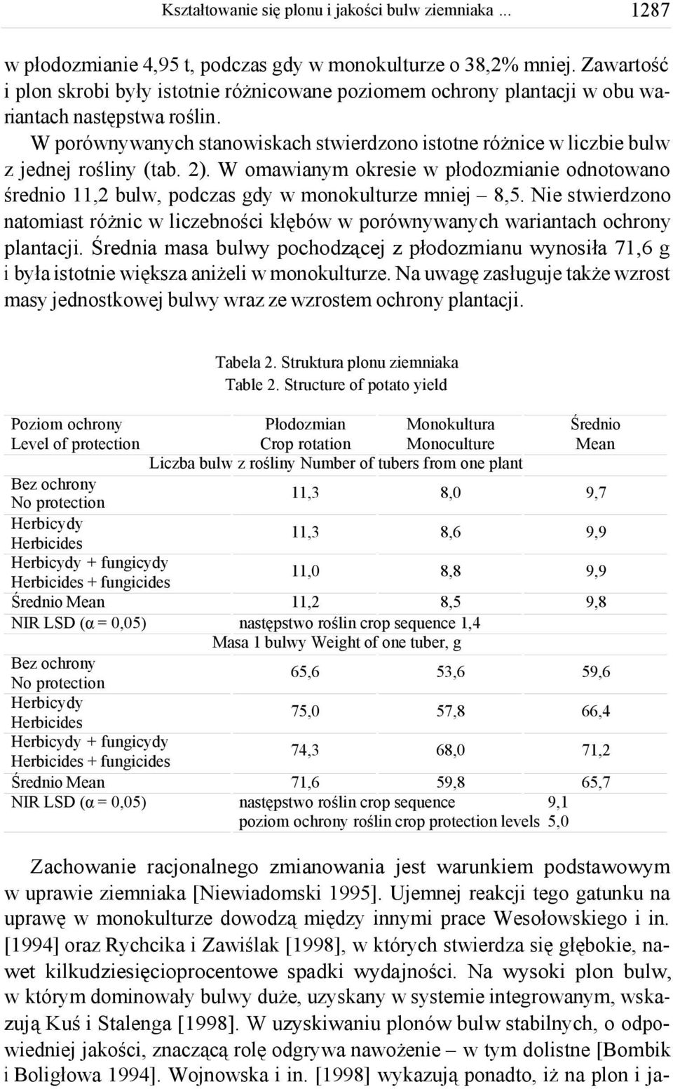 W omawianym okresie w płodozmianie odnotowano średnio 11,2 bulw, podczas gdy w monokulturze mniej 8,5.