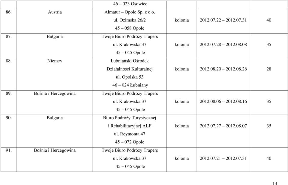 Bułgaria Biuro Podróży Turystycznej i Rehabilitacyjnej ALF ul. Reymonta 47 45 072 Opole 91.