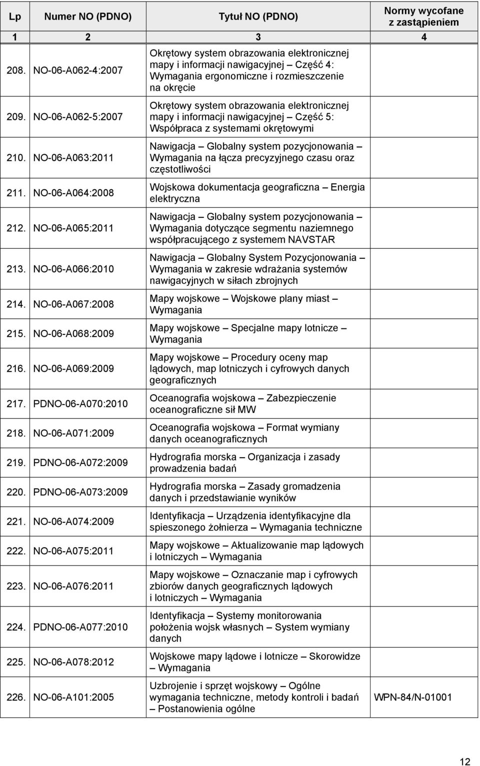 PDNO-06-A073:2009 221. NO-06-A074:2009 222. NO-06-A075:2011 223. NO-06-A076:2011 224. PDNO-06-A077:2010 225. NO-06-A078:2012 226.