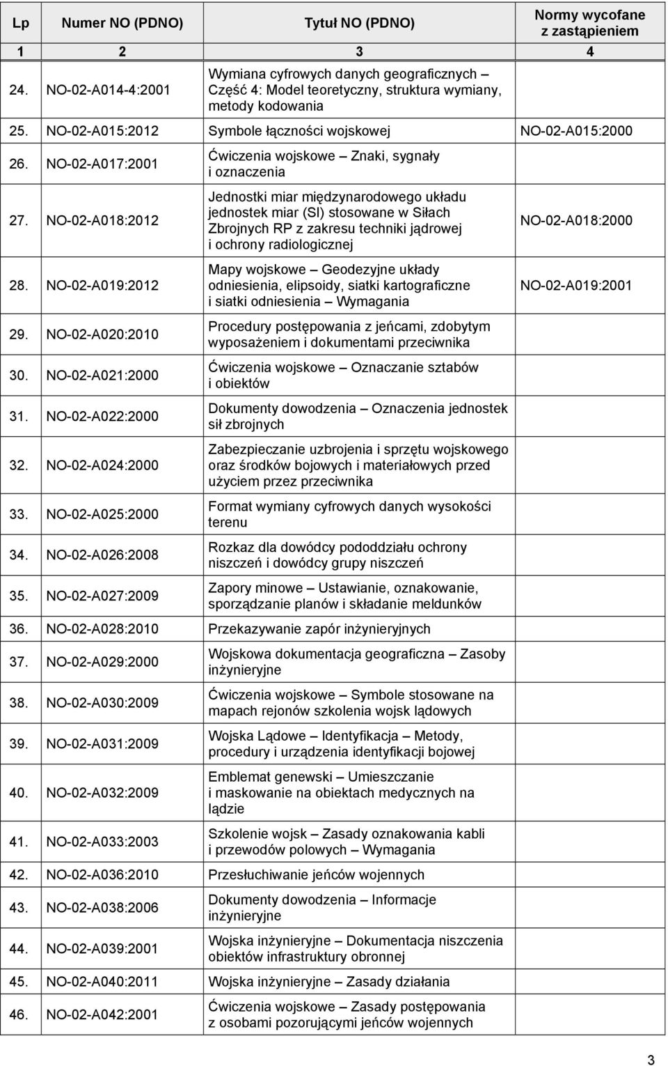 NO-02-A027:2009 Ćwiczenia wojskowe Znaki, sygnały i oznaczenia Jednostki miar międzynarodowego układu jednostek miar (SI) stosowane w Siłach Zbrojnych RP z zakresu techniki jądrowej i ochrony