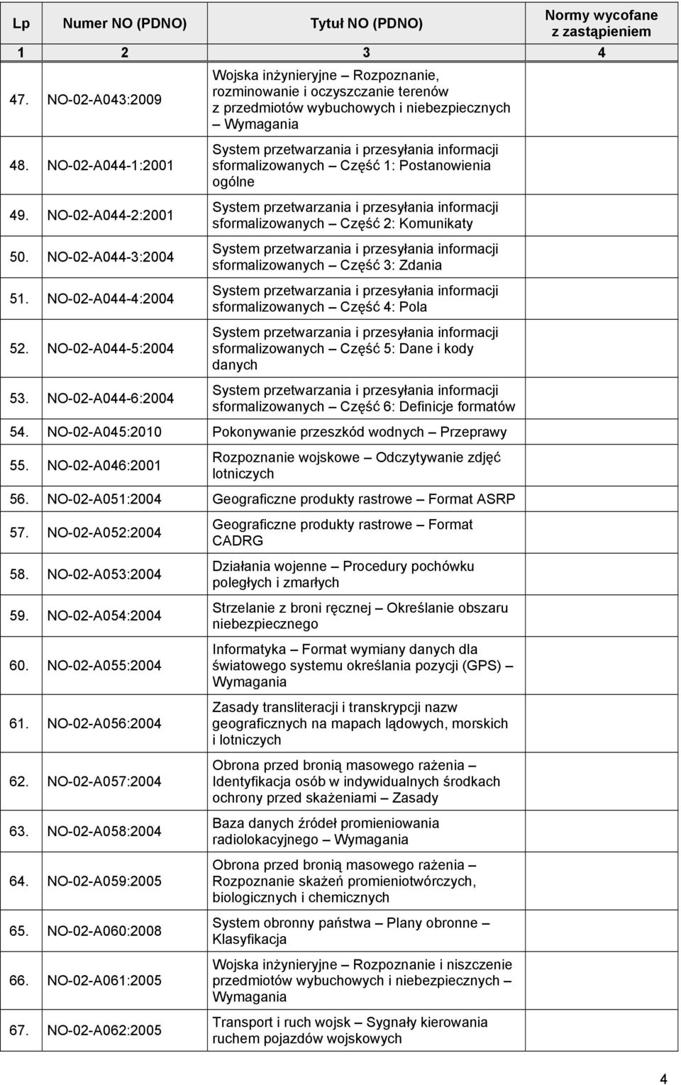 NO-02-A044-6:2004 System przetwarzania i przesyłania informacji sformalizowanych Część 1: Postanowienia ogólne System przetwarzania i przesyłania informacji sformalizowanych Część 2: Komunikaty