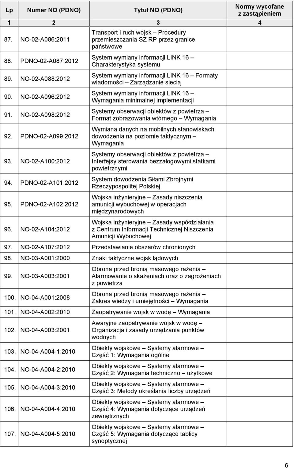 NO-02-A104:2012 System wymiany informacji LINK 16 Charakterystyka systemu System wymiany informacji LINK 16 Formaty wiadomości Zarządzanie siecią System wymiany informacji LINK 16 minimalnej