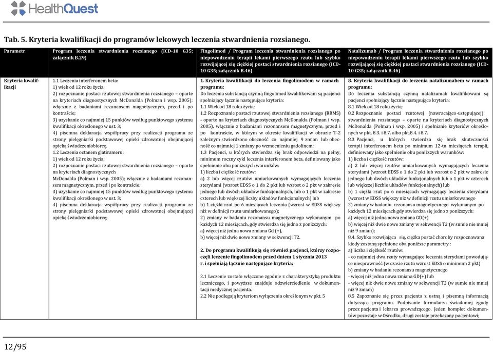 B.46) Natalizumab / Program leczenia stwardnienia rozsianego po niepowodzeniu terapii lekami pierwszego rzutu lub szybko rozwijającej się ciężkiej postaci stwardnienia rozsianego (ICD- 10 G35;