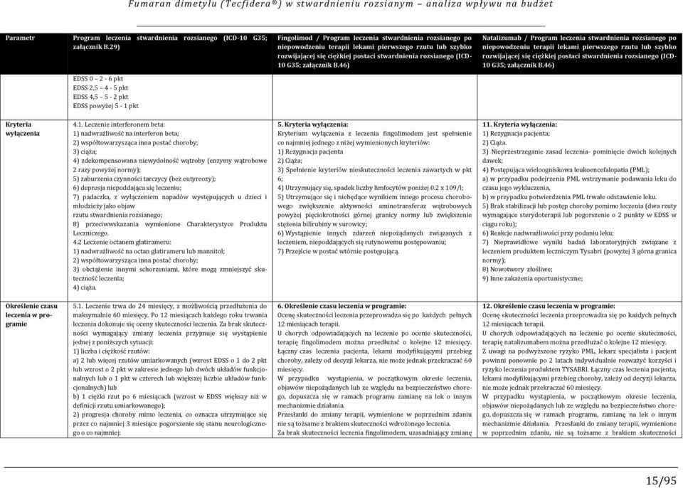 rozwijającej się ciężkiej postaci stwardnienia rozsianego (ICD- 10 G35; załącznik B.