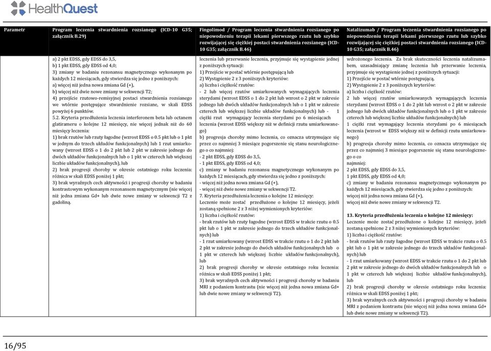 jedna nowa zmiana Gd (+), b) więcej niż dwie nowe zmiany w sekwencji T2; 4) przejście rzutowo-remisyjnej postaci stwardnienia rozsianego we wtórnie postępujące stwardnienie rozsiane, w skali EDSS