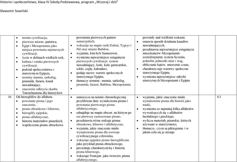 Od hieroglifów do alfabetu powstanie pisma i jego znaczenie, pismo obrazkowe i klinowe, hieroglify egipskie, pismo alfabetyczne, historia materiałów pisarskich, współczesne pismo obrazkowe powstania