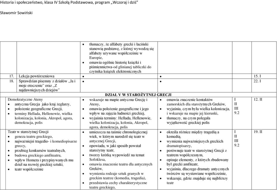 Ateny antyczna Grecja jako kraj żeglarzy, położenie geograficzne Grecji, terminy Hellada, Hellenowie, wielka kolonizacja, kolonia, Akropol, agora, demokracja, polis Teatr 20.