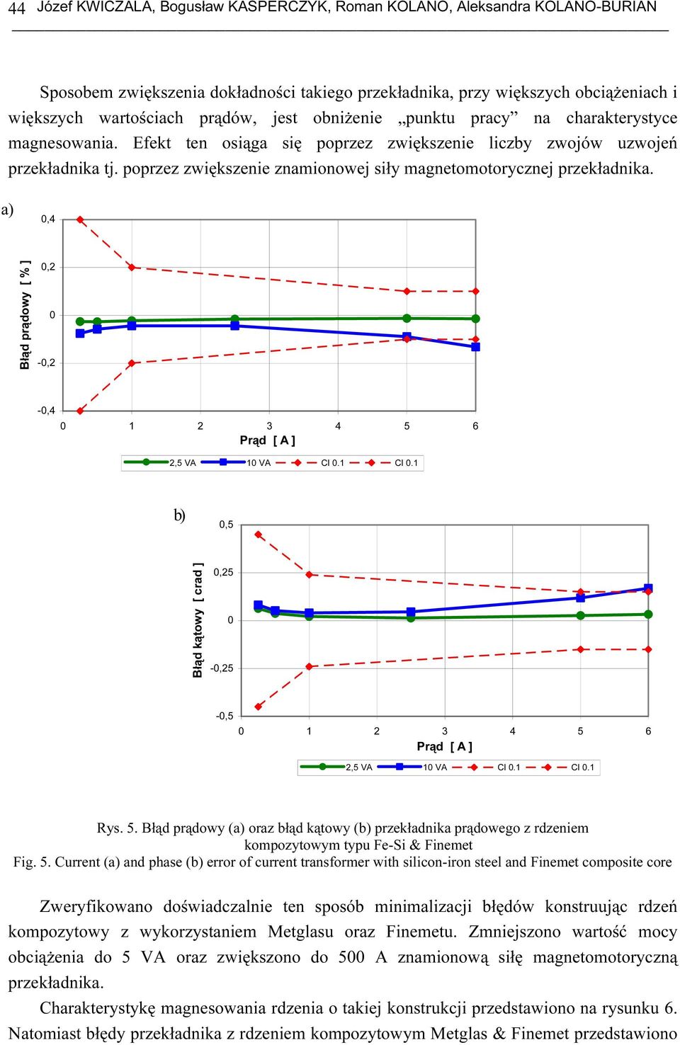 poprzez zwiększenie znamionowej siły magnetomotorycznej przekładnika.,4 Błąd prądowy [ % ],2 -,2 -,4 2,5 VA 1 VA Cl.1 Cl.1 b),5 Błąd kątowy [ crad ],25 -,25 -,5 2,5 VA 1 VA Cl.1 Cl.1 Rys. 5.