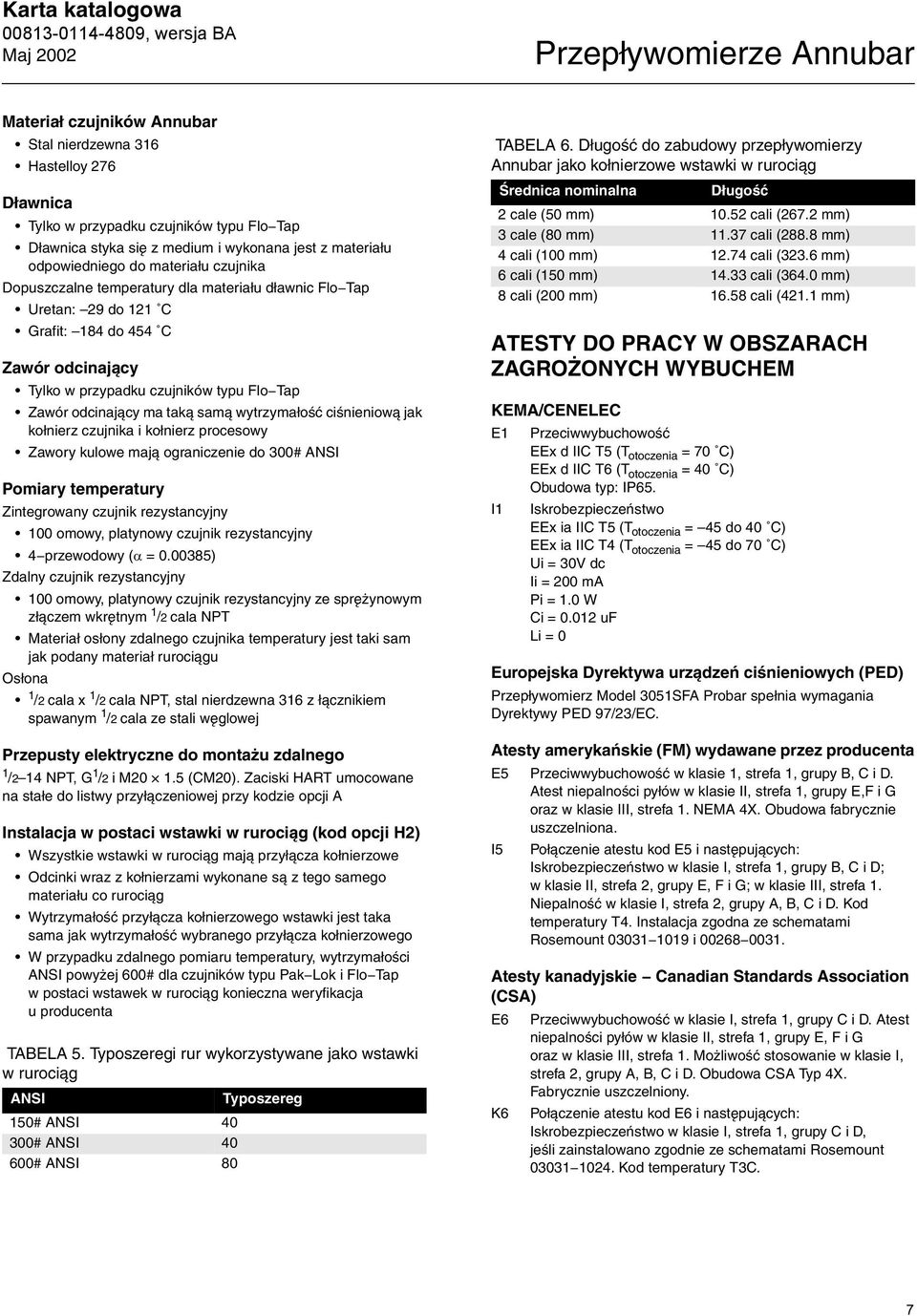 wytrzymałość ciśnieniową jak kołnierz czujnika i kołnierz procesowy Zawory kulowe mają ograniczenie do 300# ANSI Pomiary temperatury Zintegrowany czujnik rezystancyjny 100 omowy, platynowy czujnik