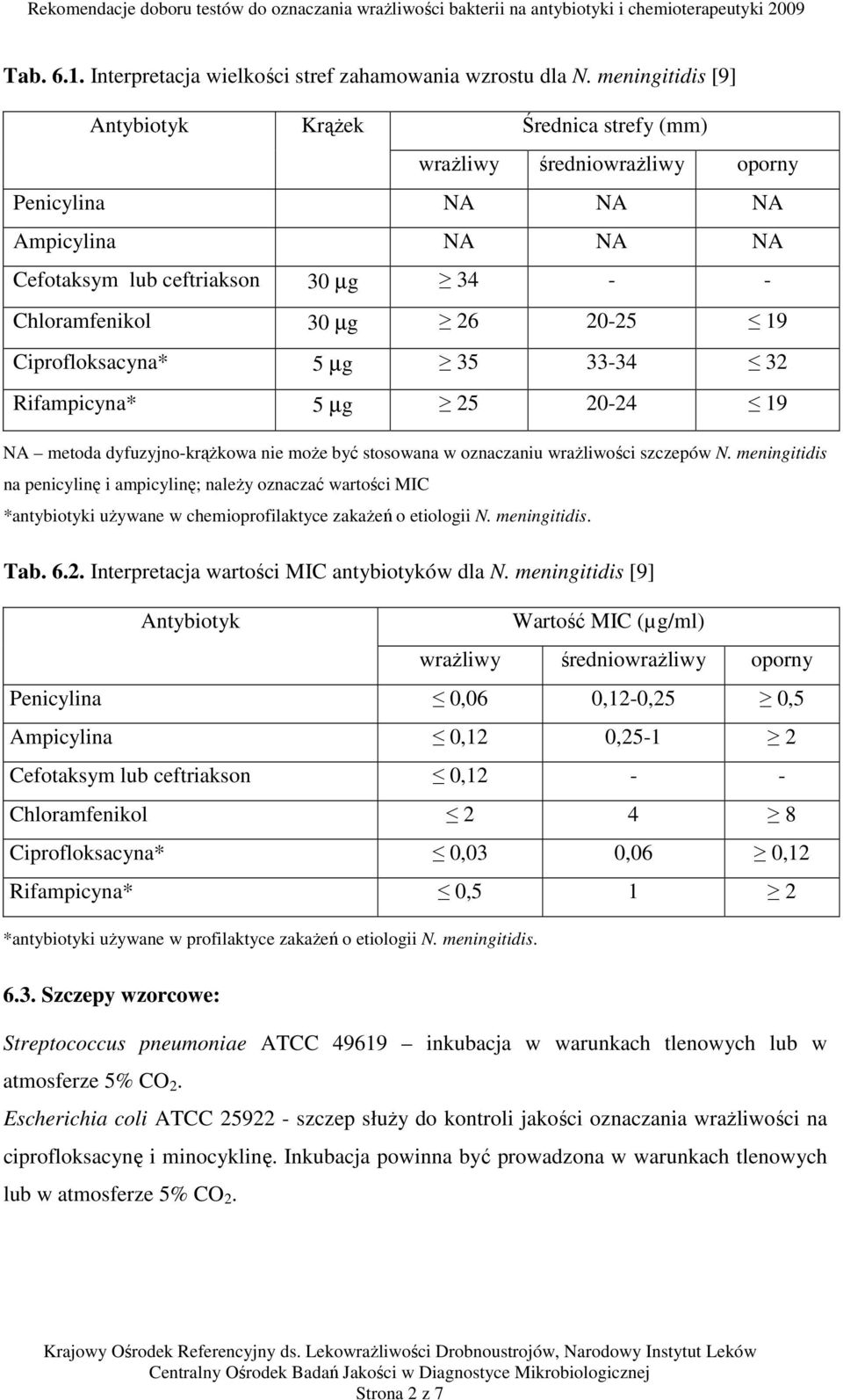 19 Ciprofloksacyna* 5 µg 35 33-34 32 Rifampicyna* 5 µg 25 20-24 19 NA metoda dyfuzyjno-krążkowa nie może być stosowana w oznaczaniu wrażliwości szczepów N.