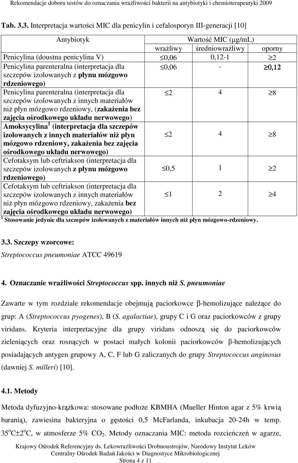 parenteralna (interpretacja dla 0,06-0,12 szczepów izolowanych z płynu mózgowo rdzeniowego) Penicylina parenteralna (interpretacja dla 2 4 8 szczepów izolowanych z innych materiałów niż płyn mózgowo