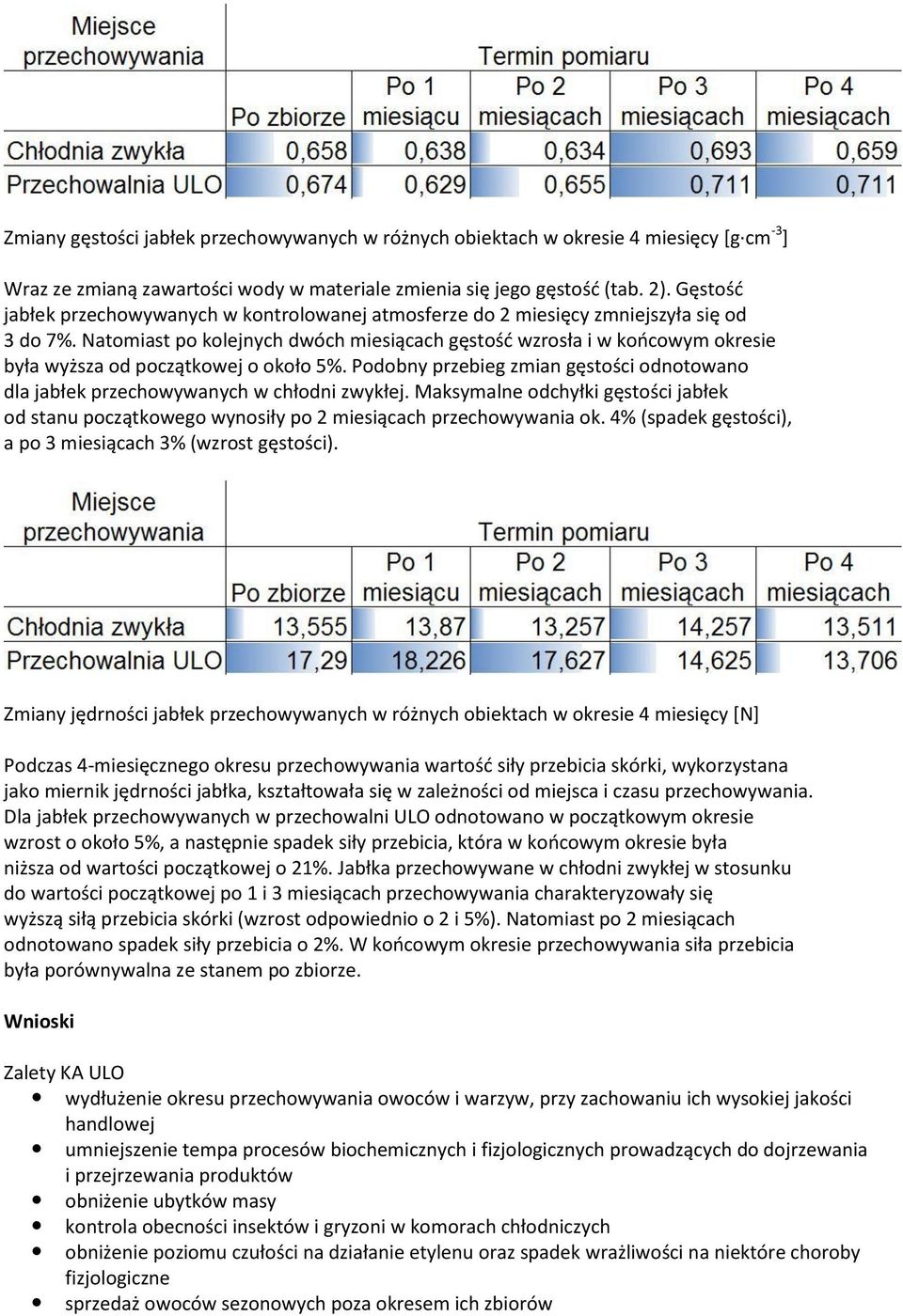 Natomiast po kolejnych dwóch miesiącach gęstośd wzrosła i w koocowym okresie była wyższa od początkowej o około 5%.