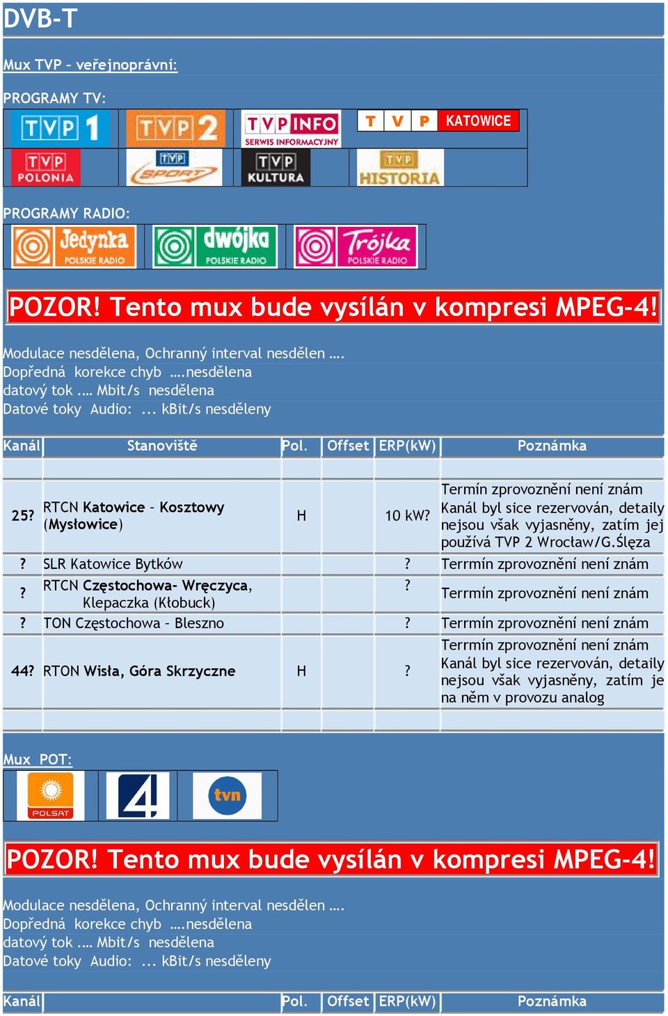 Ślęza SLR Katowice Bytków RTCN Częstochowa- Wręczyca, Klepaczka (Kłobuck) TON Częstochowa Bleszno 44 RTON Wisła, Góra