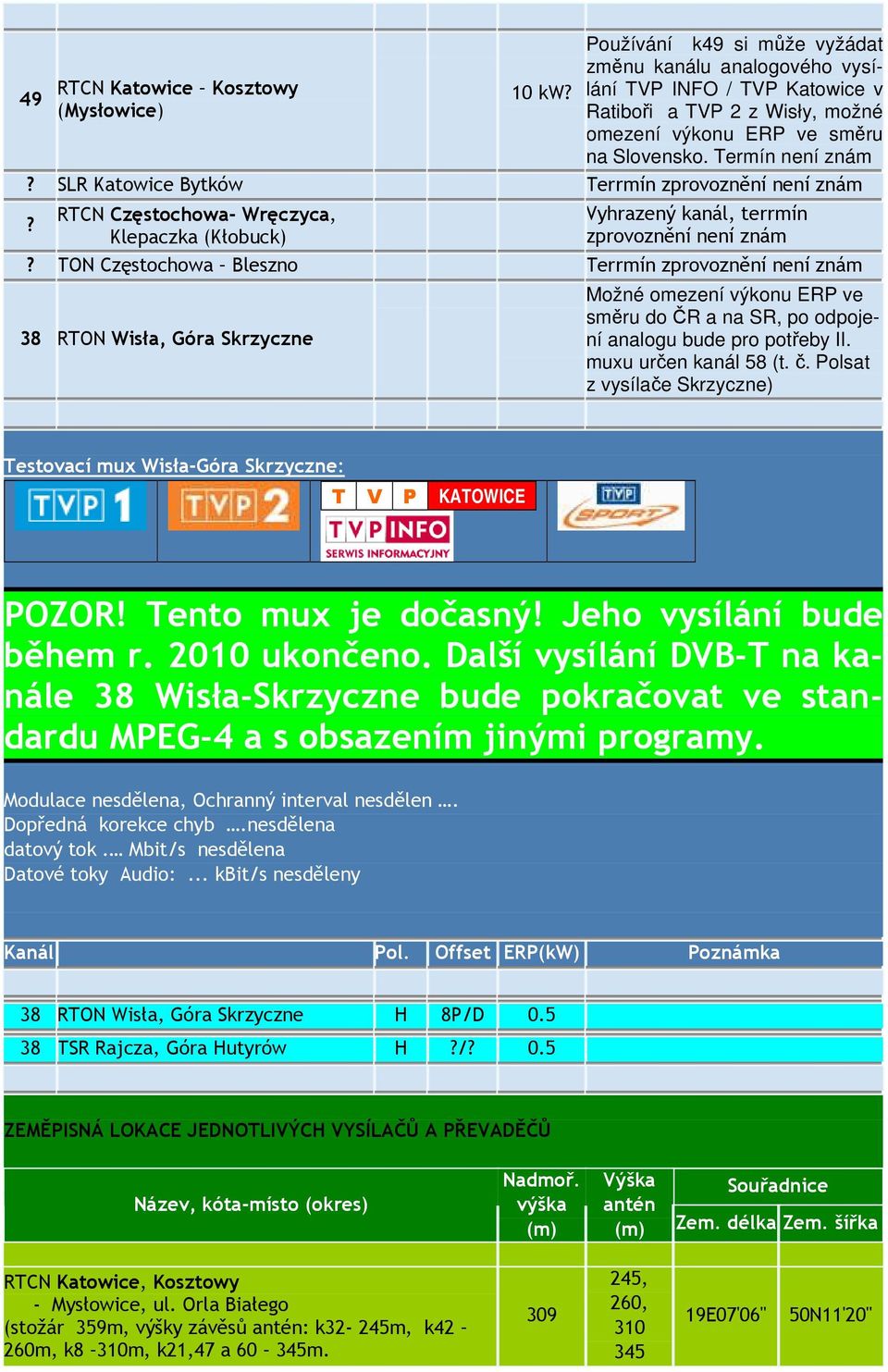 Termín není znám SLR Katowice Bytków RTCN Częstochowa- Wręczyca, Klepaczka (Kłobuck) Vyhrazený kanál, terrmín zprovoznění není znám TON Częstochowa Bleszno 38 RTON Wisła, Góra Skrzyczne Možné omezení