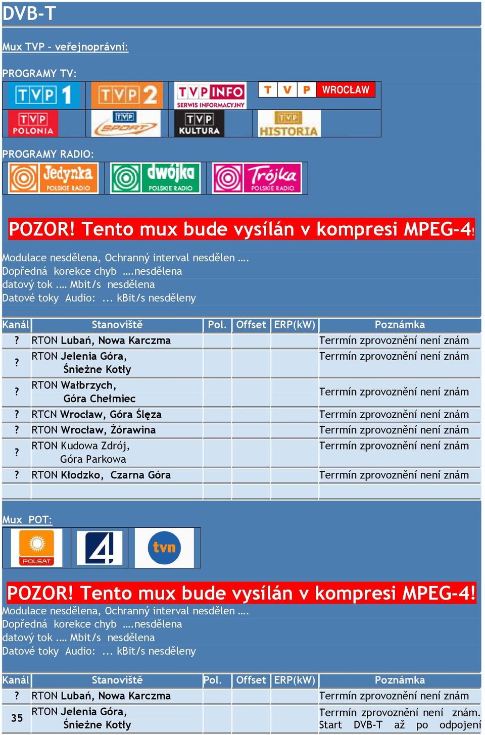 Ślęza RTON Wrocław, Żórawina RTON Kudowa Zdrój, Góra Parkowa RTON Kłodzko, Czarna Góra Mux