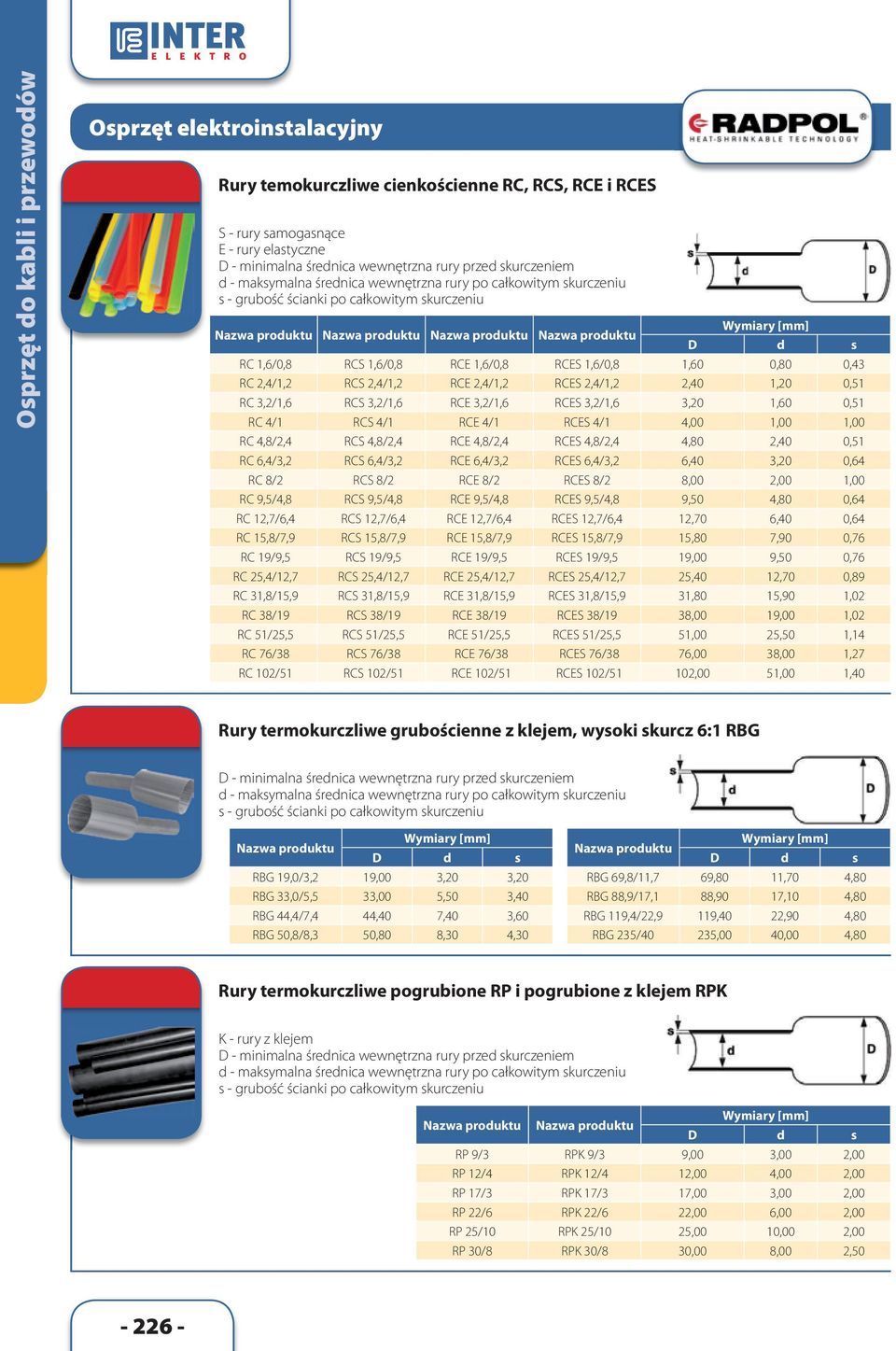 s RC 1,6/0,8 RCS 1,6/0,8 RCE 1,6/0,8 RCES 1,6/0,8 1,60 0,80 0,43 RC 2,4/1,2 RCS 2,4/1,2 RCE 2,4/1,2 RCES 2,4/1,2 2,40 1,20 0,51 RC 3,2/1,6 RCS 3,2/1,6 RCE 3,2/1,6 RCES 3,2/1,6 3,20 1,60 0,51 RC 4/1