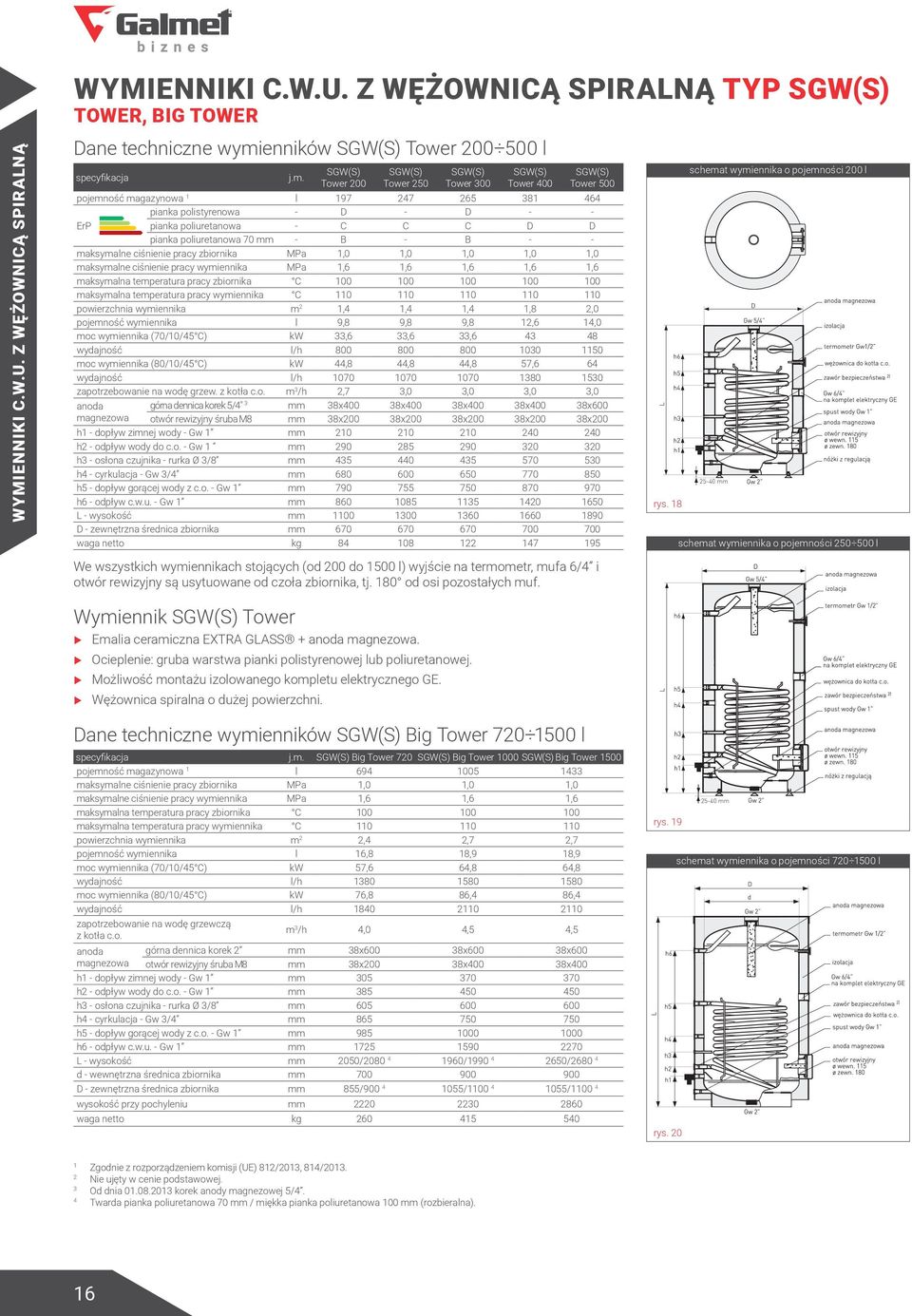 SGW(S) Tower 200 SGW(S) Tower 250 SGW(S) Tower 300 SGW(S) Tower 400 SGW(S) Tower 500 pojemność magazynowa l 97 247 265 38 464 pianka polistyrenowa - D - D - - ErP pianka poliuretanowa - C C C D D