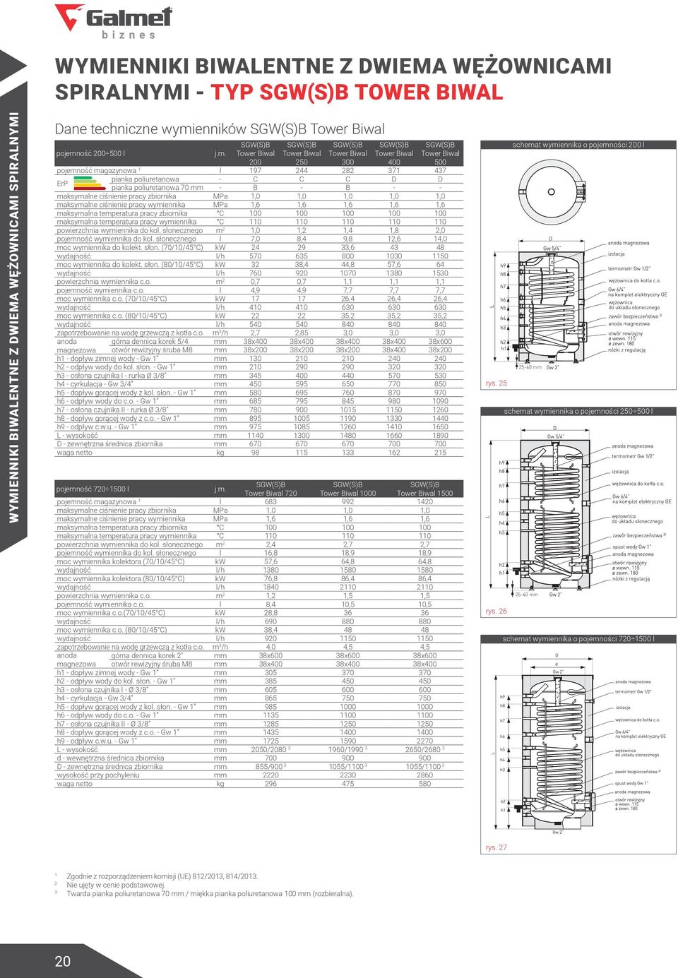 SGW(S)B Tower Biwal 200 SGW(S)B Tower Biwal 250 SGW(S)B Tower Biwal 300 SGW(S)B Tower Biwal 400 SGW(S)B Tower Biwal 500 pojemność magazynowa l 97 244 282 37 437 ErP pianka poliuretanowa - C C C D D