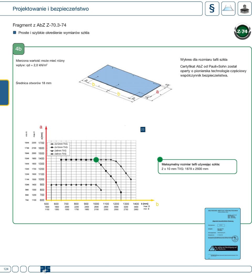 2,0 kn/m 2 Wykres dl rozmiru tfli szkł Certyfikt Z od Puli+Sohn zostł oprty o pioniersk