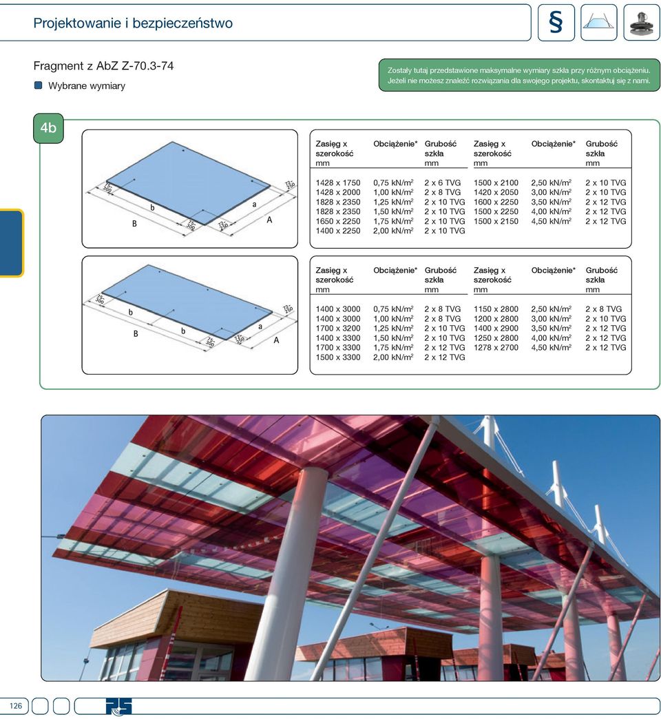 4 Zsięg x Ociążenie* Gruość szkł Zsięg x Ociążenie* Gruość szkł 1428 x 1750 0,75 kn/m 2 2 x 6 TVG 1428 x 2000 1,00 kn/m 2 2 x 8 TVG 1828 x 2350 1,25 kn/m 2 2 x 10 TVG 1828 x 2350 1,50 kn/m 2 2 x 10