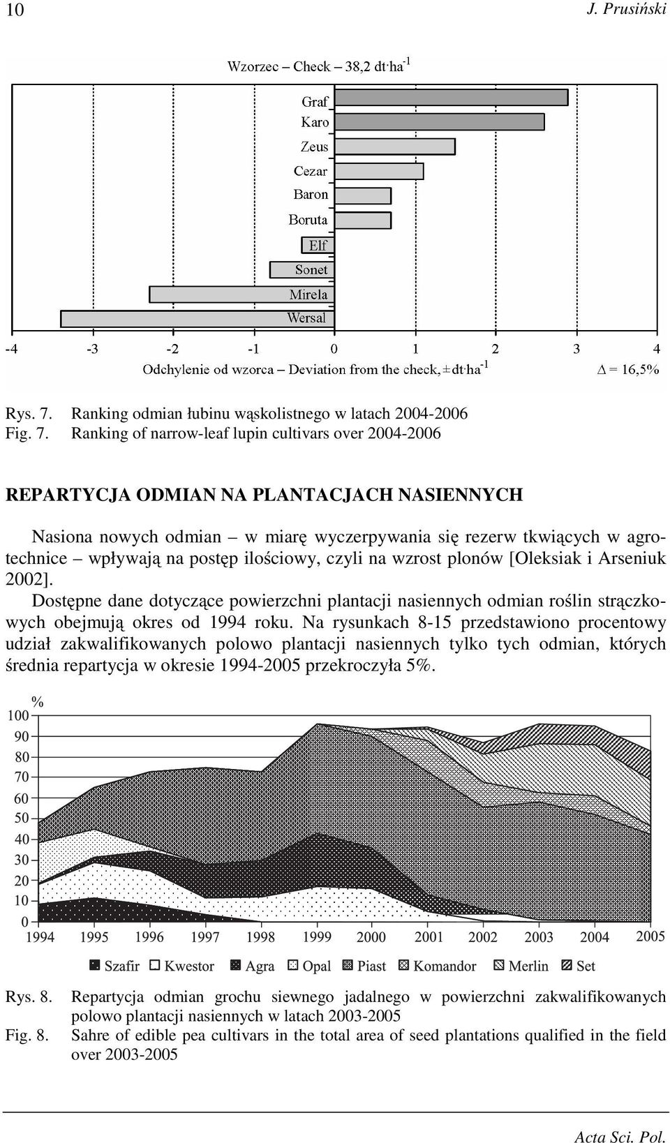 Ranking of narrow-leaf lupin cultivars over 2004-2006 REPARTYCJA ODMIAN NA PLANTACJACH NASIENNYCH Nasiona nowych odmian w miarę wyczerpywania się rezerw tkwiących w agrotechnice wpływają na postęp