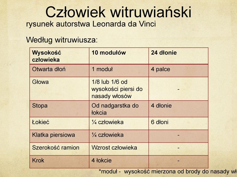 włosów Od nadgarstka do łokcia 4 dłonie Łokieć ¼ człowieka 6 dłoni - *moduł - wysokość mierzona od