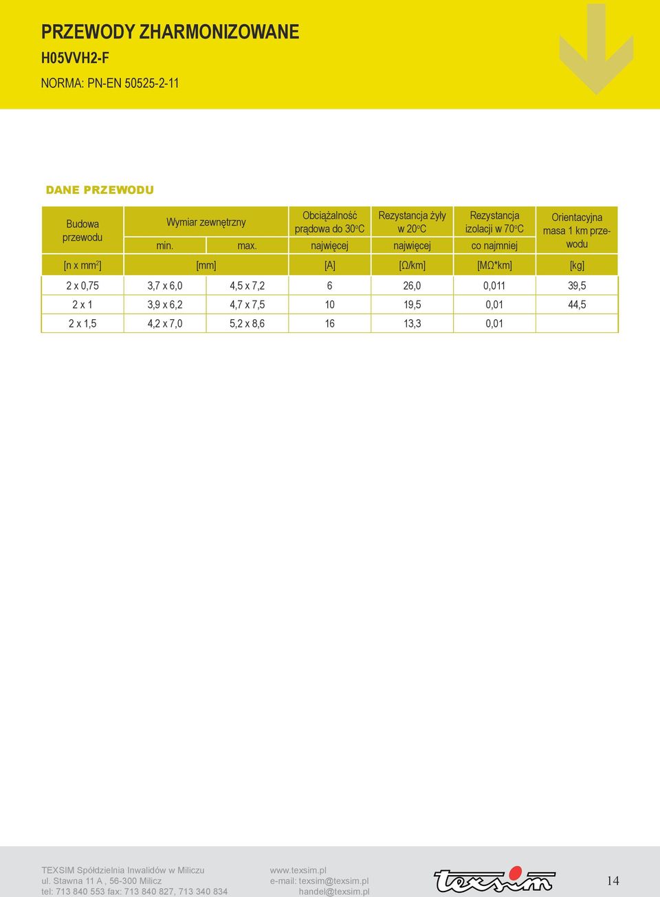 najwięcej najwięcej co najmniej Orientacyjna masa 1 km przewodu [n x mm 2 ] [mm] [A] [Ω/km] [MΩ*km] [kg] 2