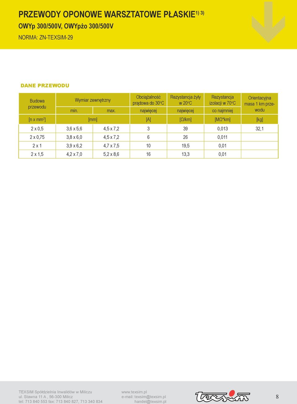 najwięcej najwięcej co najmniej Orientacyjna masa 1 km przewodu [n x mm 2 ] [mm] [A] [Ω/km] [MΩ*km] [kg] 2 x 0,5 3,6 x 5,6