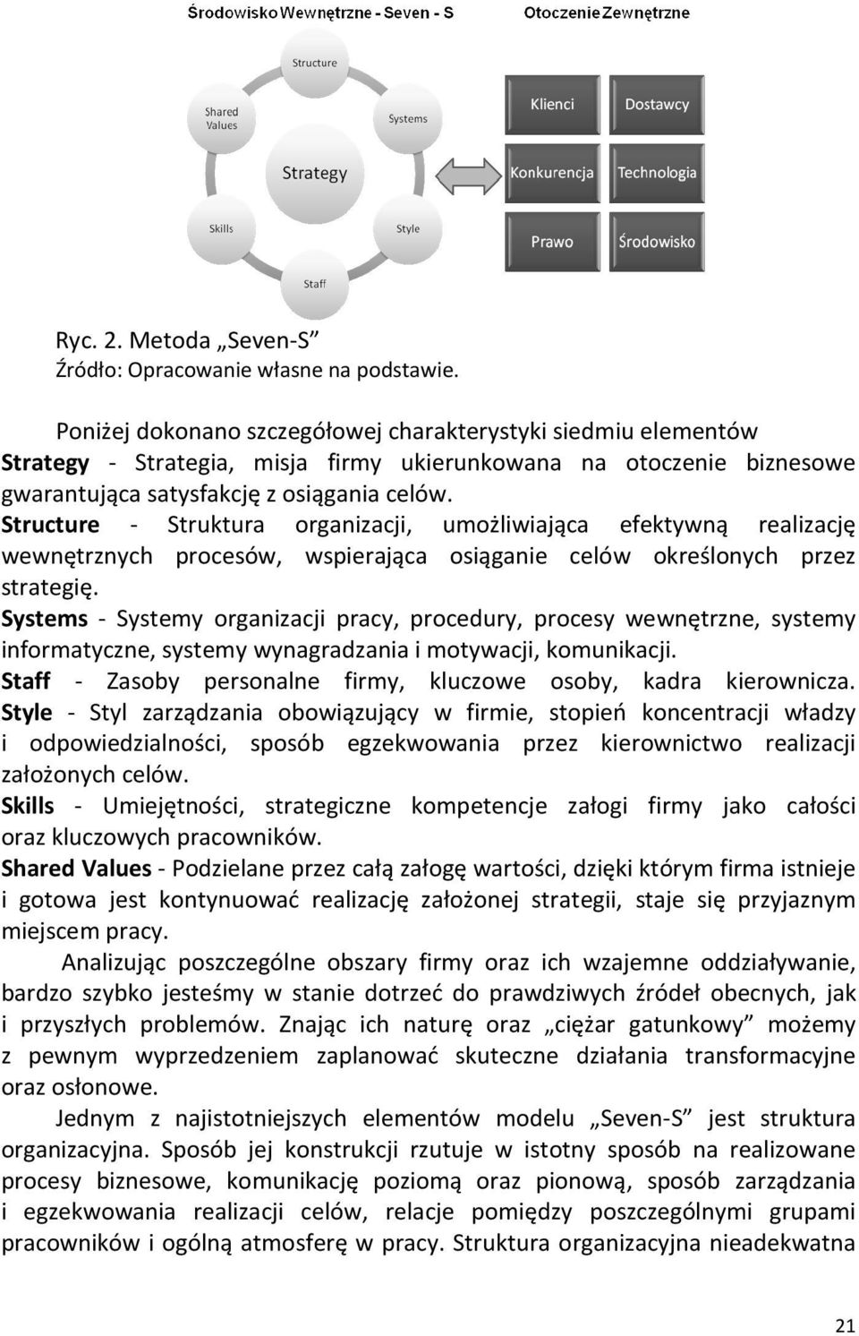 Structure - Struktura organizacji, umożliwiająca efektywną realizację wewnętrznych procesów, wspierająca osiąganie celów określonych przez strategię.