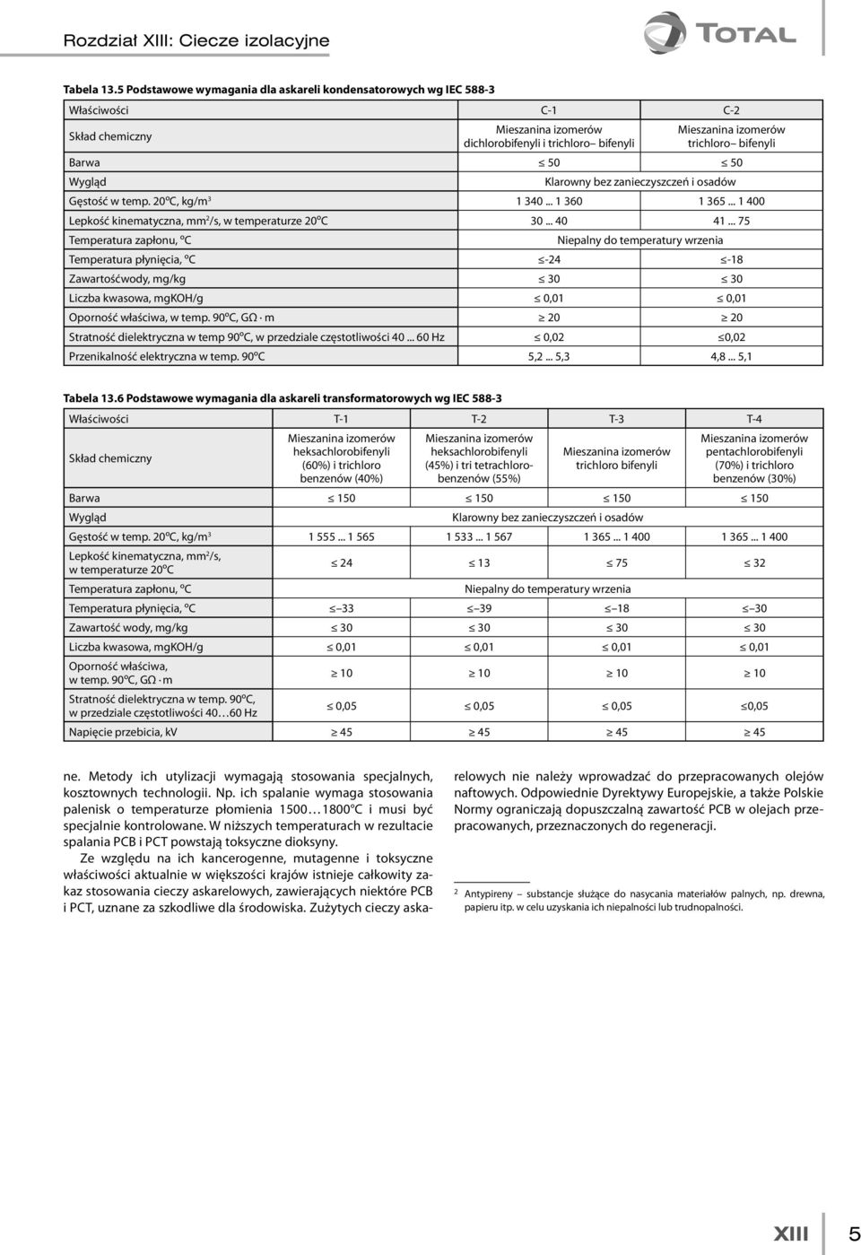 20ºC, kg/m 3 1 340... 1 360 1 365... 1 400 Lepkość kinematyczna, mm 2 /s, w temperaturze 20ºC 30... 40 41.