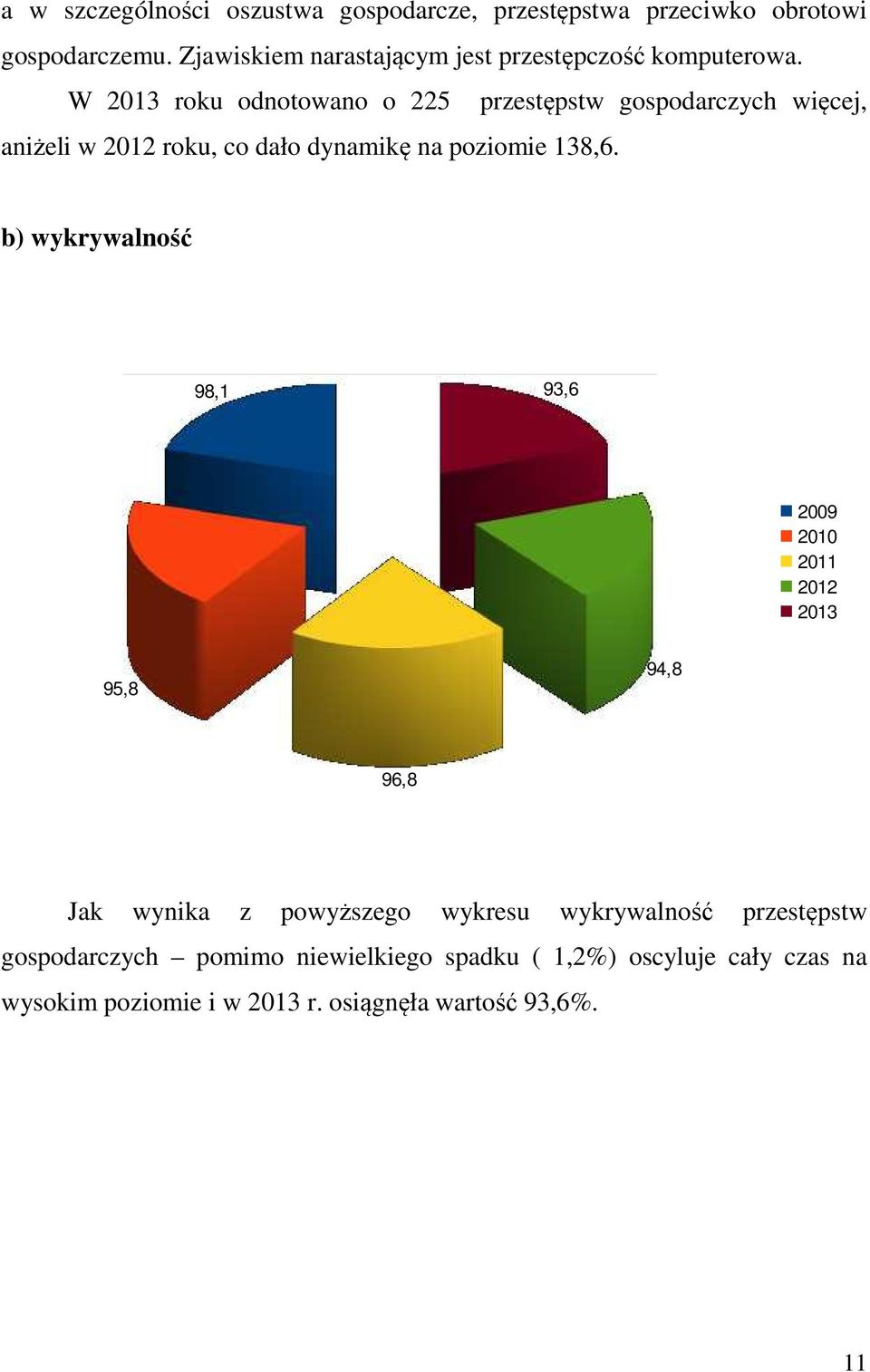 W 2013 roku odnotowano o 225 przestępstw gospodarczych więcej, aniżeli w 2012 roku, co dało dynamikę na poziomie 138,6.