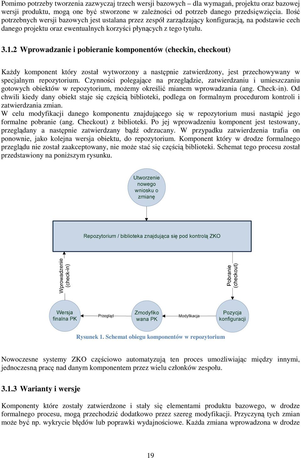 2 Wprowadzanie i pobieranie komponentów (checkin, checkout) KaŜdy komponent który został wytworzony a następnie zatwierdzony, jest przechowywany w specjalnym repozytorium.