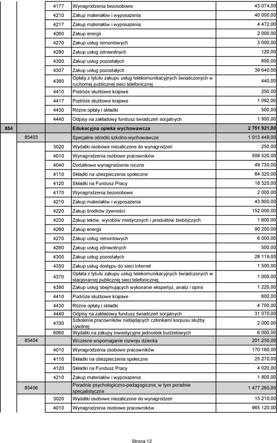 Wydatki na zakupy inwestycyjne jednostek budżetowych 85404 Wczesne wspomaganie rozwoju dziecka 201 250,00 Poradnie psychologiczno-pedagogiczne, w tym poradnie 85406 1 477 260,00 specjalistyczne 43