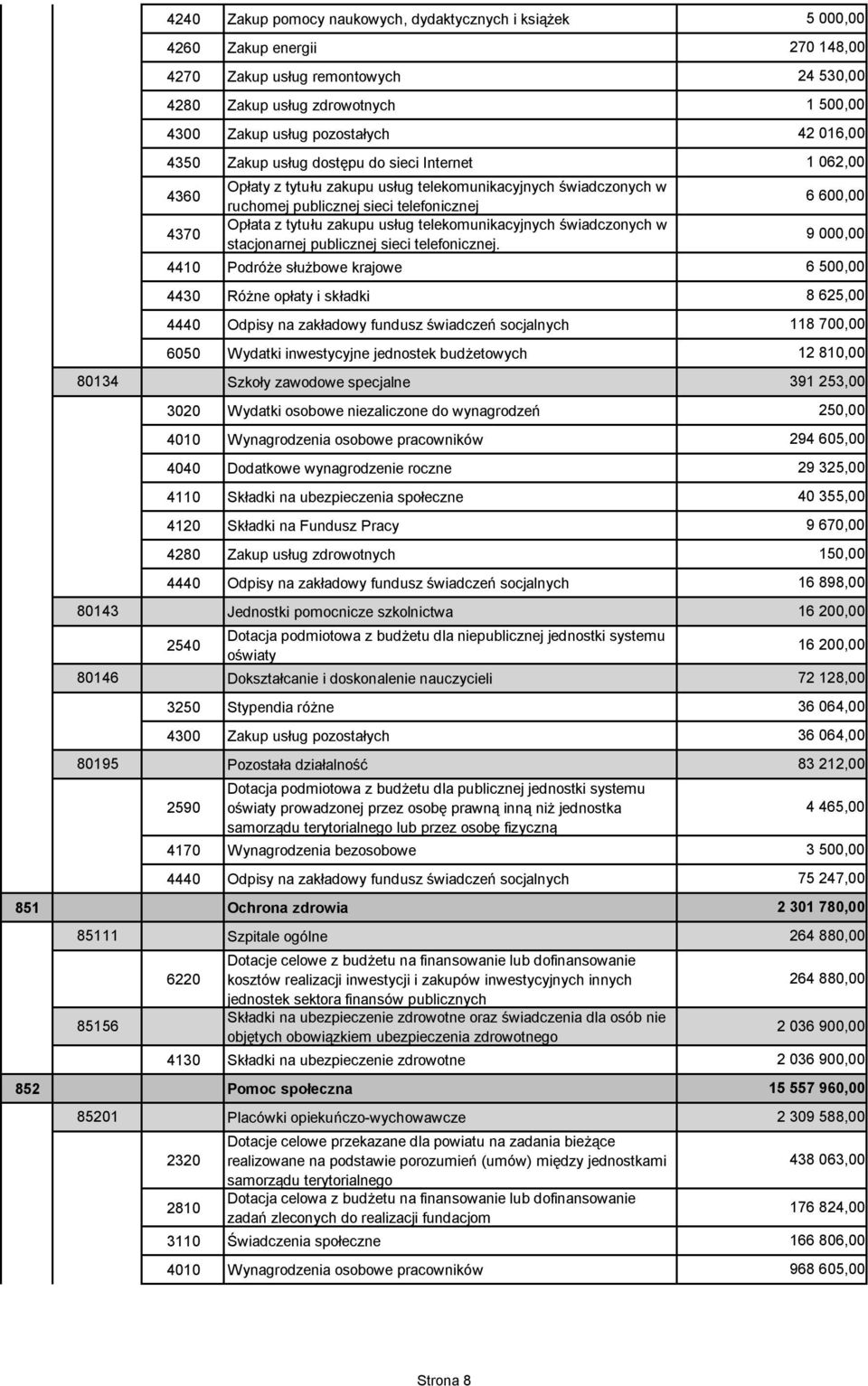 Dotacja podmiotowa z budżetu dla publicznej jednostki systemu oświaty prowadzonej przez osobę prawną inną niż jednostka samorządu terytorialnego lub przez osobę fizyczną 851 Ochrona zdrowia 85111