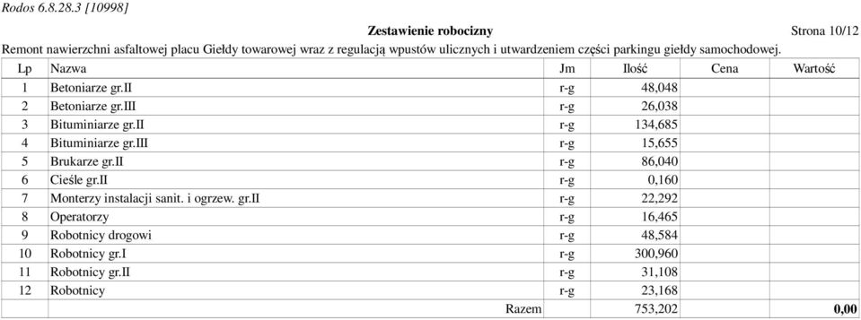 ii r-g 86,040 6 Cieśle gr.ii r-g 0,160 7 Monterzy instalacji sanit. i ogrzew. gr.ii r-g 22,292 8 Operatorzy r-g 16,465 9 Robotnicy drogowi r-g 48,584 10 Robotnicy gr.
