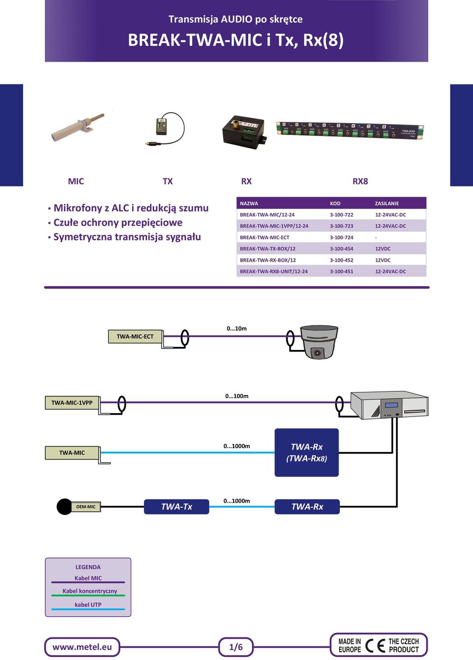 -TX-BOX/12 3-100-454 12VDC -RX-BOX/12 3-100-452 12VDC -RX8-UNIT/12-24 3-100-451 12-24VAC-DC TWA-MIC-ECT 0...10m TWA-MIC-1VPP 0.