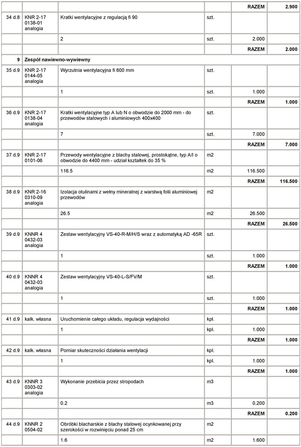 9 KNR 2-17 0101-06 Przewody wentylacyjne z blachy stalowej, prostokątne, typ A/I o obwodzie do 4400 mm - udział 116.5 116.500 RAZEM 116.500 38 d.