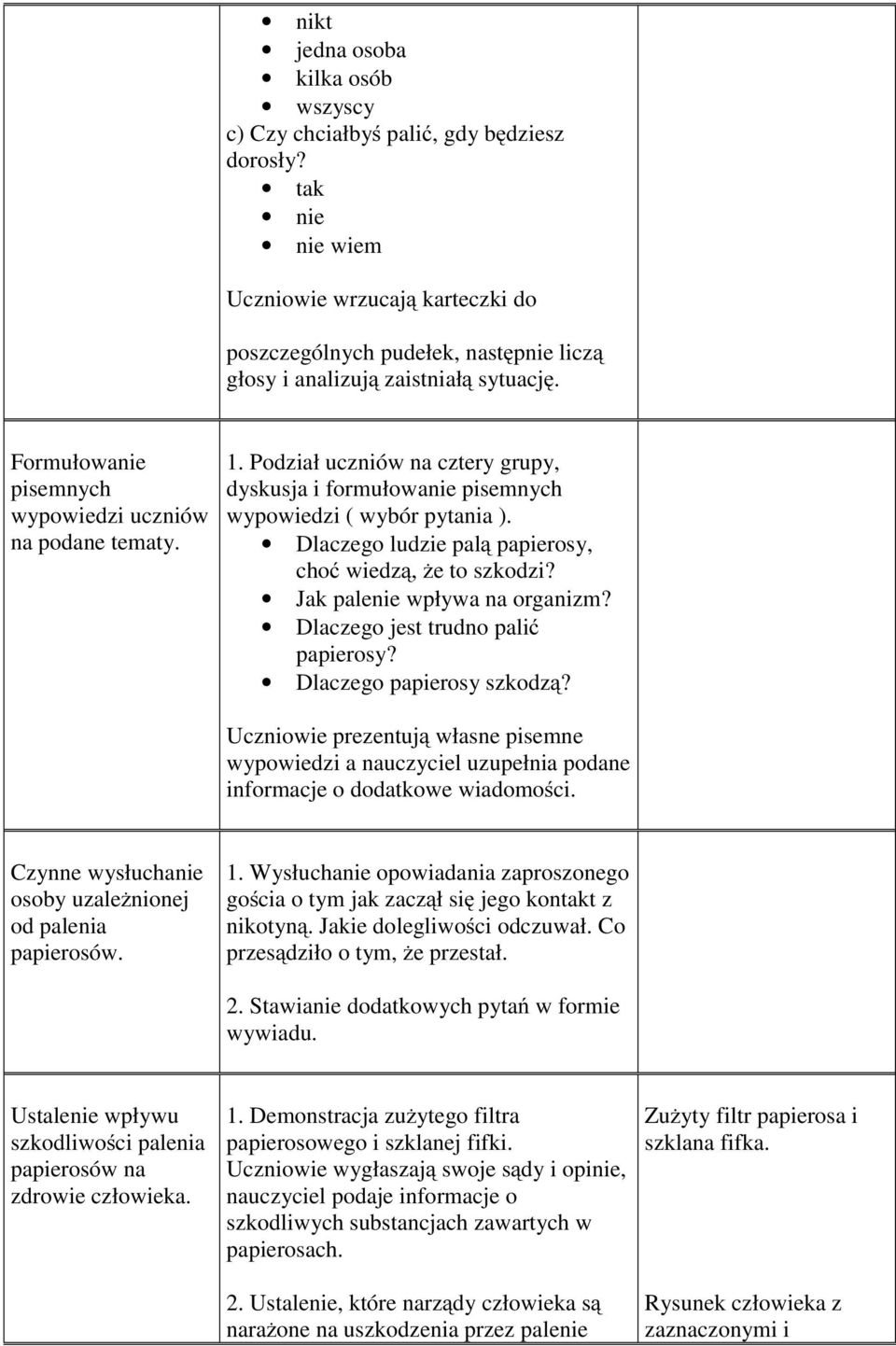 Podział uczniów na cztery grupy, dyskusja i formułowanie pisemnych wypowiedzi ( wybór pytania ). Dlaczego ludzie palą papierosy, choć wiedzą, że to szkodzi? Jak palenie wpływa na organizm?