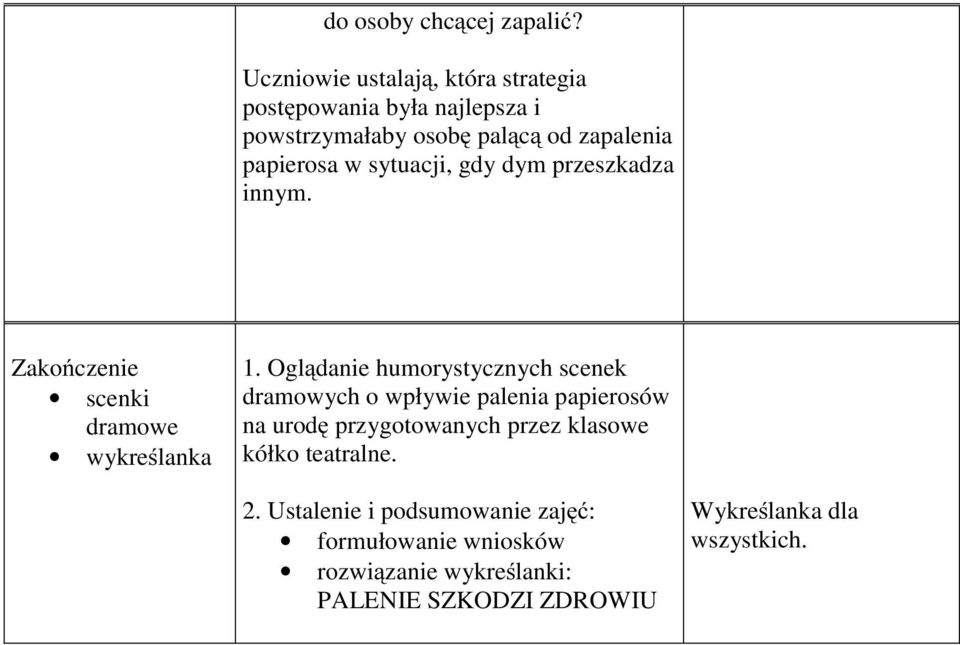 sytuacji, gdy dym przeszkadza innym. Zakończenie scenki dramowe wykreślanka 1.