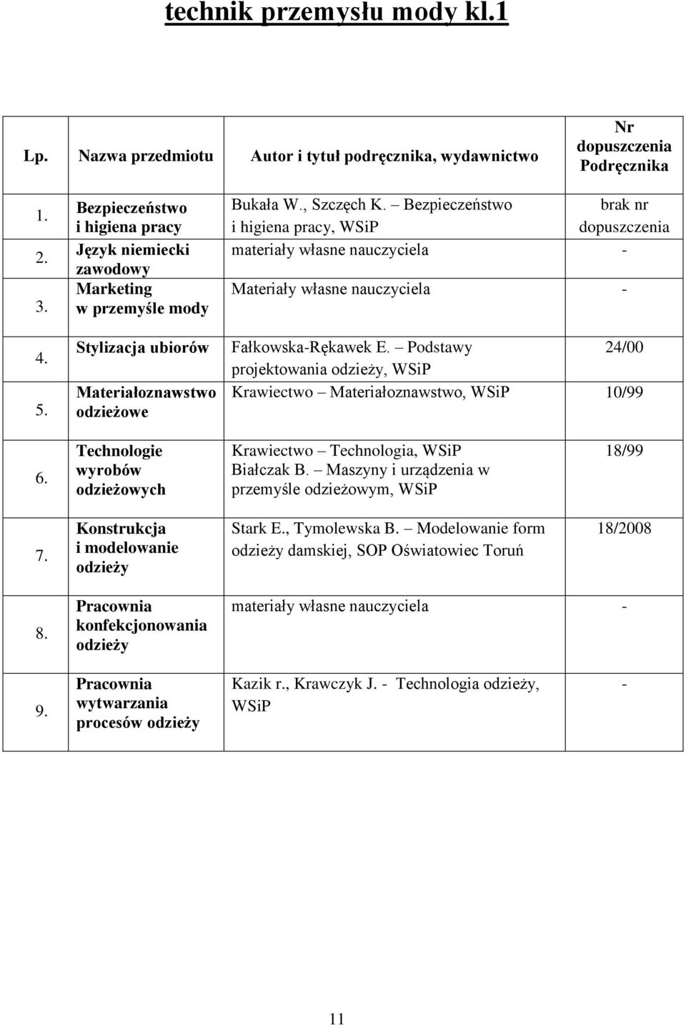 Bezpieczeństwo i higiena pracy, brak nr materiały własne nauczyciela - Materiały własne nauczyciela - Fałkowska-Rękawek E. Podstawy 24/00 projektowania odzieży, Krawiectwo Materiałoznawstwo, 10/99 6.